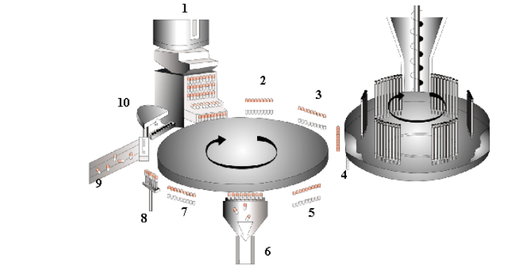 Automatic Capsule Filling Machine:The Machine Introduction Manual