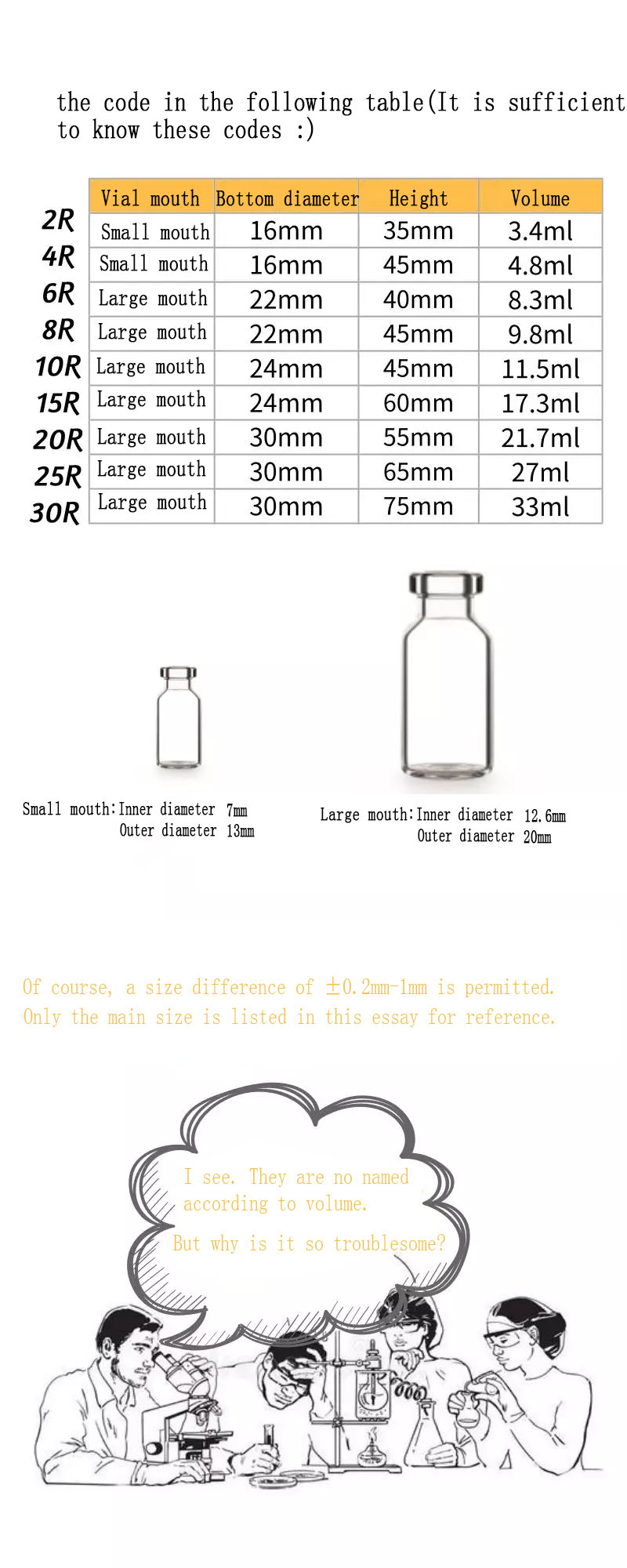 2ml Or 3ml Vial No It s ISO 2R Hunan Grand Packaging Machinery Co Ltd 2ml-or-3ml-vial-no-it-s-iso-2r-hunan-grand-packaging-machinery-co-ltd